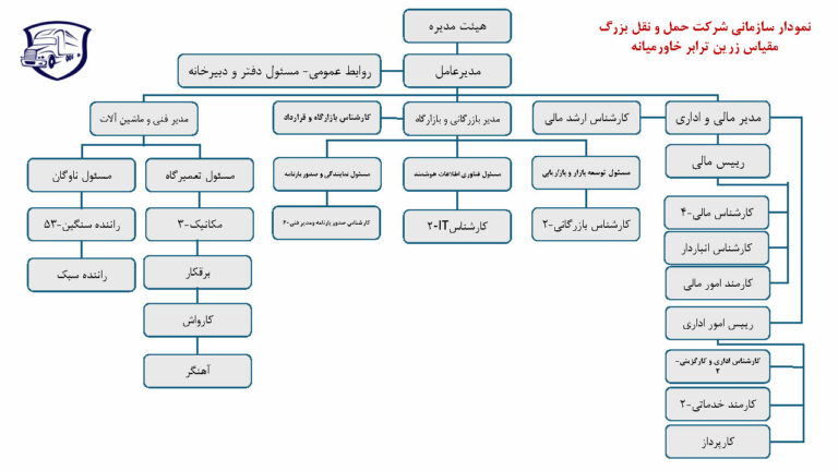 چارت سازمانی زرین ترابر خاور میانه